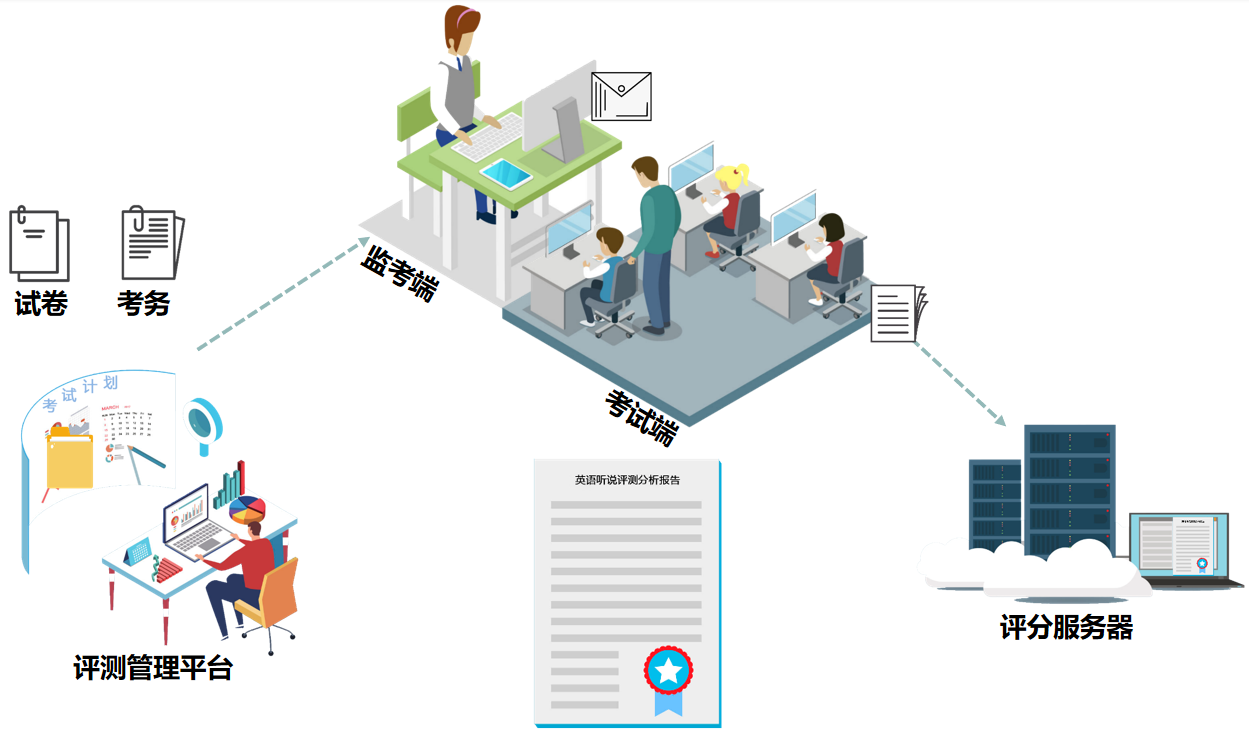 1640052071136697.png 评测系统-应用场景.png